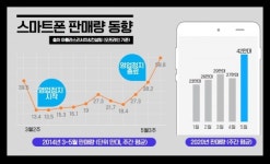[IT선빵!] ‘과징금 폭탄 불똥 튈라!’…이통대리점 ‘발 동동’