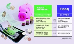 네이버통장, 쇼핑·결제 ‘블랙홀’ 가능성