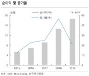[해외주식 톺아보기]베트남무역은행, 선제적 조정 이후 업계 1위 강점 살린다