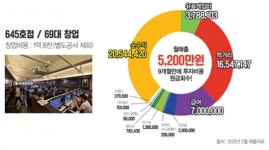 순수피시카페 도봉점 | PC방창업 브랜드 아이센스리그PC방, 높은 매출과 순수익률의 비결은?