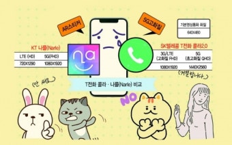초고화질로 진화 영상통화…그래도 외면받는 까닭은?