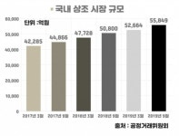 [단독] 위성방송의 변신…“장례 상조 서비스 손 잡는다”[IT선빵!]