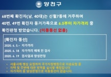 양천구, 68번째 확진자 발생