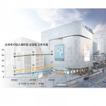 36년만에 간판 바꿔 단 신세계百 타임스퀘어점…제2 도약 나선다