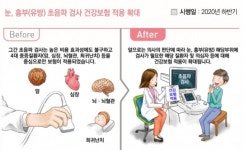 방문판매원·화물차주 등 특고 산재보험 적용 [하반기부터 달라지는 것들]