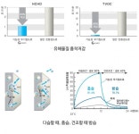 어린이집 새집증후군 걱정 끝…실내 공기질 개선솔루션 개발