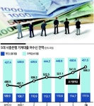 현금이 많아도 빚 없어도 ‘손해’ 인 세상
