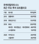 [PEF 릴레이 분석 ②큐캐피탈파트너스] 구조조정·경영권 인수까지…포트폴리오 다양 ‘전천후 PEF’
