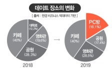 피시방창업아이템 ‘아이센스리그PC방’, 고객 사로잡은 차별화 제품으로 매출 UP!