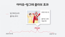 [단독] 빙그레 왕국의 후계자 ‘빙그레우스’ 식품 출시된다 (빙그레우스 인터뷰)