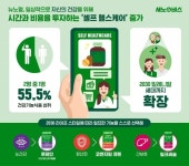 세노비스,’셀프 헬스케어’ 가능한 다양한 영양 포트폴리오 제공