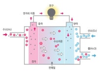 [itM] 2차전지, 얼마나 아십니까?