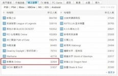팡스카이 ‘신묵혼 온라인’, 대만 PC온라인게임 9위 달성