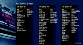 거래소 KRX 섹터지수 정기변경…17개 부문에 459종목 포함
