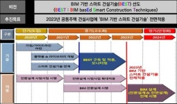 ㈜삼청건설기술공사 | SH공사, BIM 기반 스마트 건설기술 로드맵 개발