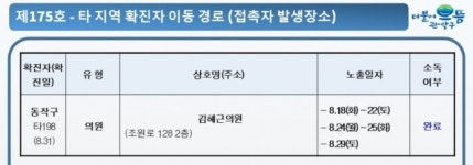 관악구, “신림동 김혜근 의원 18~29일 방문자 검사받아라”