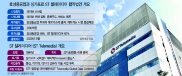 싱가포르 최대 데이터센터와 제휴…조현준의 ‘뉴효성’ 속도