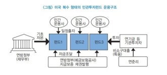 [itM] 선진국도 관제펀드 만들었다…위기타결·벤처 육성 목적