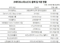 ‘여기도 CS, 저기도 CS’…올해 딜 자문 싹쓸이