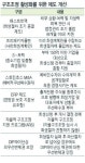 “기업 회생절차 ‘청산 수순 새 출발점’ 인식 확산”