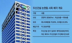 (주)아워홈 두산건설강남점 | 이지스운용, 강남 오피스 잇단 매수…두산건설 사옥도 품나