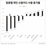 언택트 vs 컨택트…소비 양극화 역대 최고