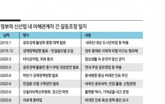 규제개혁 속도…신구산업 갈등해소는 뒷전