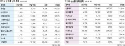 연저점 6개월 만에 ‘2229%’…신풍제약 ‘수익률 킹’