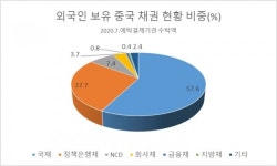 [플러스]이젠 위안화 시대…중국 채권이 뜬다