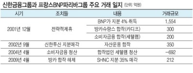 19년 韓佛제휴 청산…조용병의 구상은?
