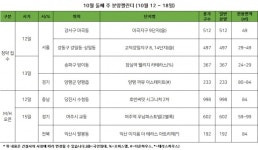 마곡·강일서 국민임대 물량 나온다…10월 둘째주, 1600가구 청약 접수