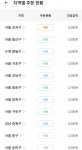 “12시간 일해도 10만원 겨우 ㅠㅠ”… 배달라이더 폭증에 수입 급락! [IT선빵!]