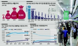 강원도에서도 월계로 원정 쇼핑…‘트·트 트레인’의 반란[헤럴드뷰]