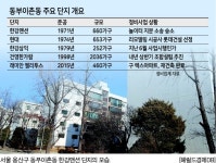동부이촌동 일대 “옛날의 명성 되찾자”…정비사업 훈풍에 집값 ‘들썩’