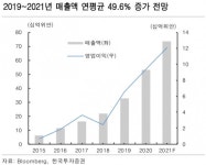 [해외주식 톺아보기]중국 태양광웨이퍼 기업 ‘융기실리콘’, 신재생에너지 발전 비중 상승 수혜
