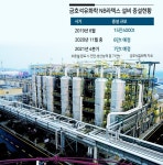 금호석유, 코로나특수에 라텍스 생산 확대
