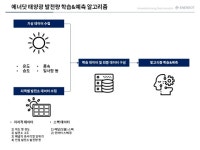 에너닷, 오차율 4%대 태양광 발전량 예측 알고리즘 개발