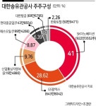 대한송유관공사, 사상 첫 주주환원…정유사에 1000억 푼다