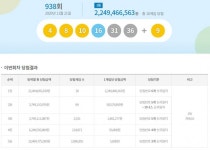 938회 로또 1등 10명…22억5000만원씩 받아