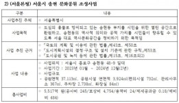 서부면허시험장, ‘新전략거점’ 키운다더니 뒤집은 서울시에 상암동 주민들 ‘발끈’