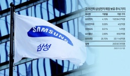 ‘9조원대 특별배당’ 기대감 커지는 삼성전자