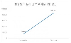 [인더머니] 징둥헬스, 앤트 대신 홍콩증시 다크호스로