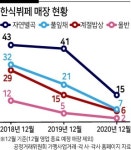 메뉴 고급화·차별화 한계…한식뷔페 시장 ‘칼바람’