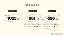 ④기후위기 ‘최전선’ 제주도가 사라진다…해수면 23cm 상승 [라스트 포레스트]