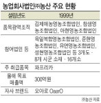 ‘까다로운 日시장 넘어 中까지…‘파프리카 한류’ 선도 농업법인 [산지통합마케팅조직 우수사례-③농업회사법인 ㈜농산]