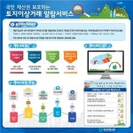 한국부동산원, ‘토지이상거래 알람서비스’ 성과발표…사기피해 예방