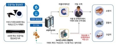 차별화된 고객 맞춤형 스마트 선별관제 시스템으로 스마트 시티 구현하는 자비스넷