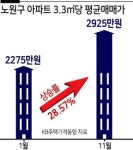 노원구 주공 ‘재건축 기대감’ 들썩들썩