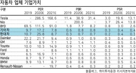 미래차 가치투자 ‘C·A·S·E’를 주목하라