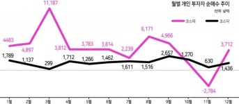 [비대면 금융 허와 실] 투자를 게임처럼…모바일 ‘빚투’의 두 얼굴